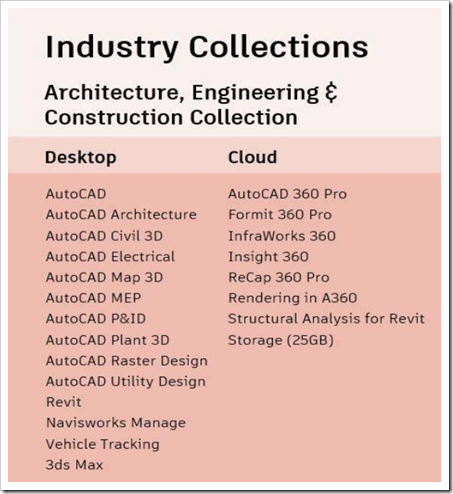 colllection-AEC