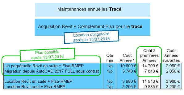 prix