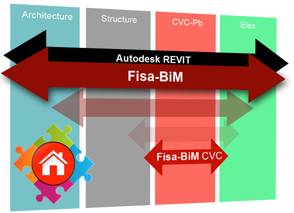 champ d'application Fisa_BiM